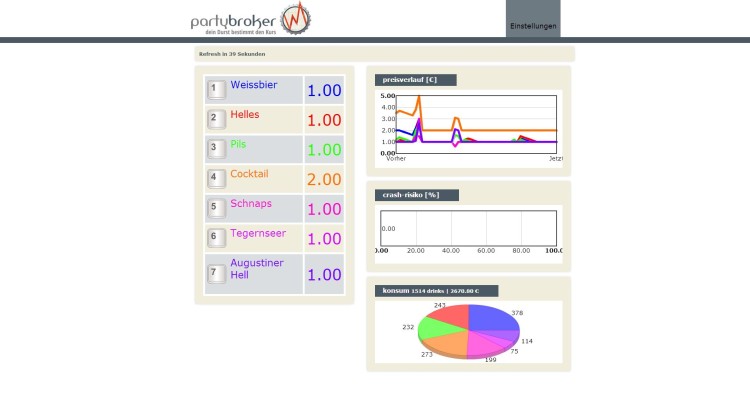 Für Nostaligiker - Partybroker 1.0