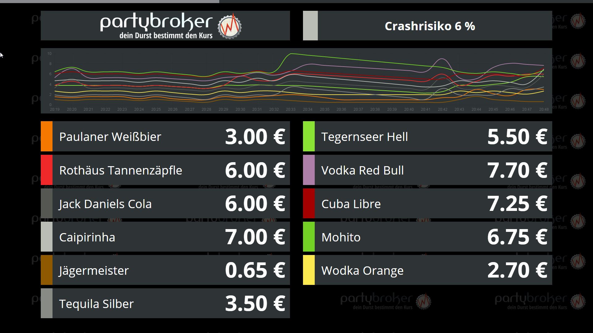 Der neue Clientscreen der Bierbörsen-Software